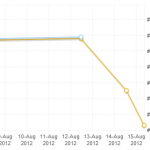 Web Position Ranking Graph