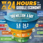 Google Statistics Infographic