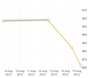 Web Position Ranking Graph