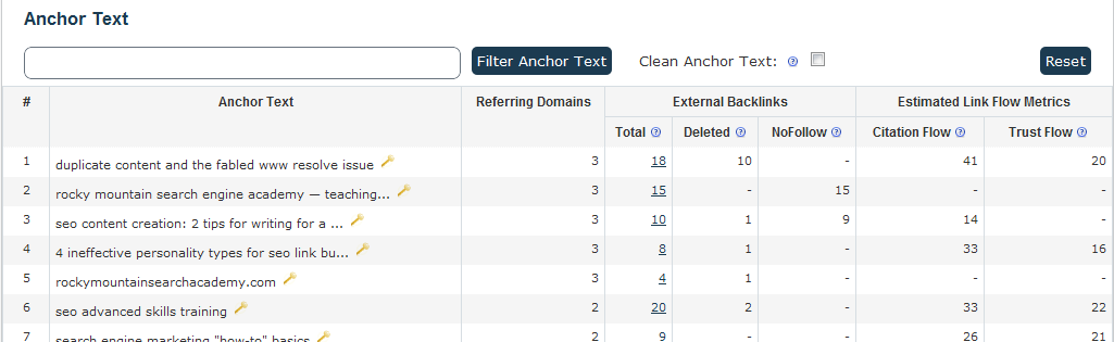 Checking Anchor Text in Majestic SEO