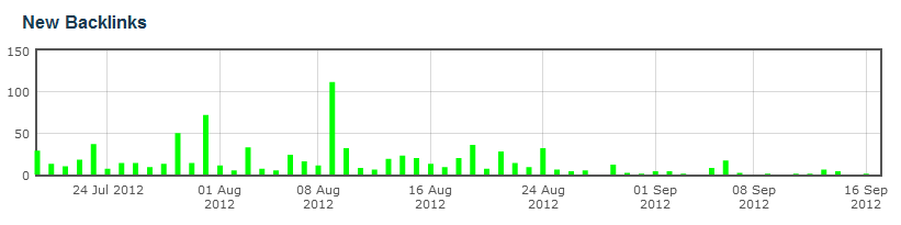 Finding New Links in Majestic SEO - Site Explorer