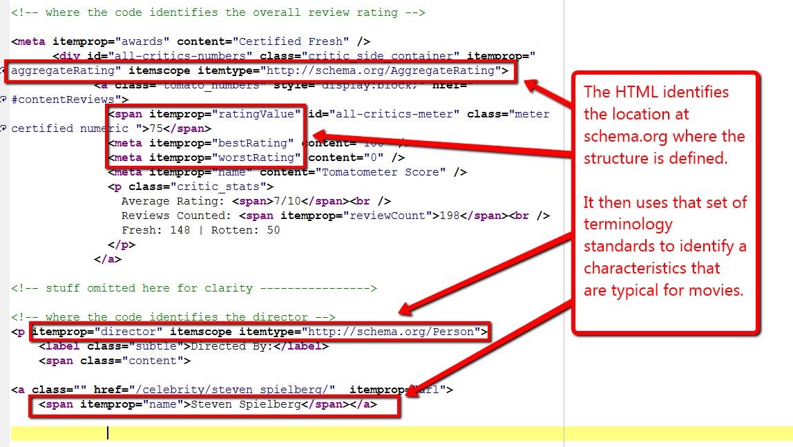 Structured Data and SEO Part 3: Implementing Rich Snippets
